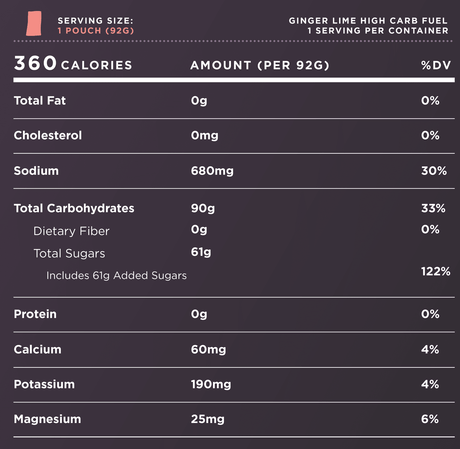 Tailwind | High Carb Fuel Mix | Sportdrank | Trail.nl