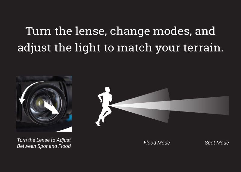 Ultraspire | Lumen 400Z 3.0 | Waist Light | 400 Lumen | Trail.nl