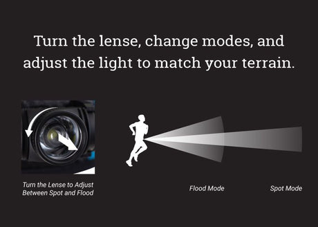 Ultraspire | Lumen 400Z 3.0 | Waist Light | 400 Lumen | Trail.nl