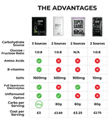 Voom Fusion Fuel Energy Drink (90g Carbs) - Trail.nl
