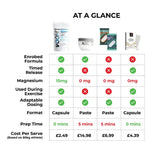 Voom Sodium Bicarb Charger Capsules - Trail.nl