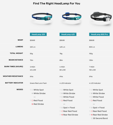 BioLite | Headlamp 425 | Hoofdlamp | 425 Lumen | Trail.nl